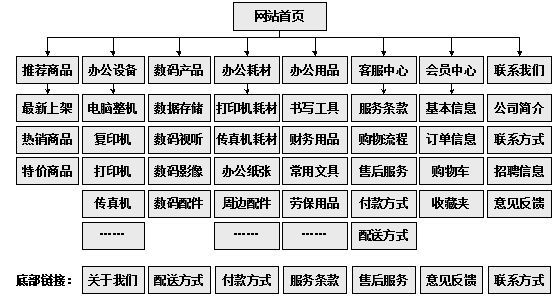 任丘市网站建设,任丘市外贸网站制作,任丘市外贸网站建设,任丘市网络公司,助你快速提升网站用户体验的4个SEO技巧