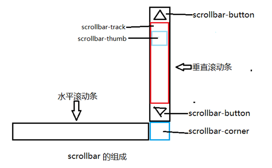 任丘市网站建设,任丘市外贸网站制作,任丘市外贸网站建设,任丘市网络公司,深圳网站建设教你如何自定义滚动条样式或者隐藏